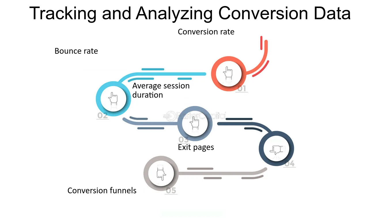 Tracking and Analyzing Conversion Data - Enhancing Conversions through Funnel Optimization